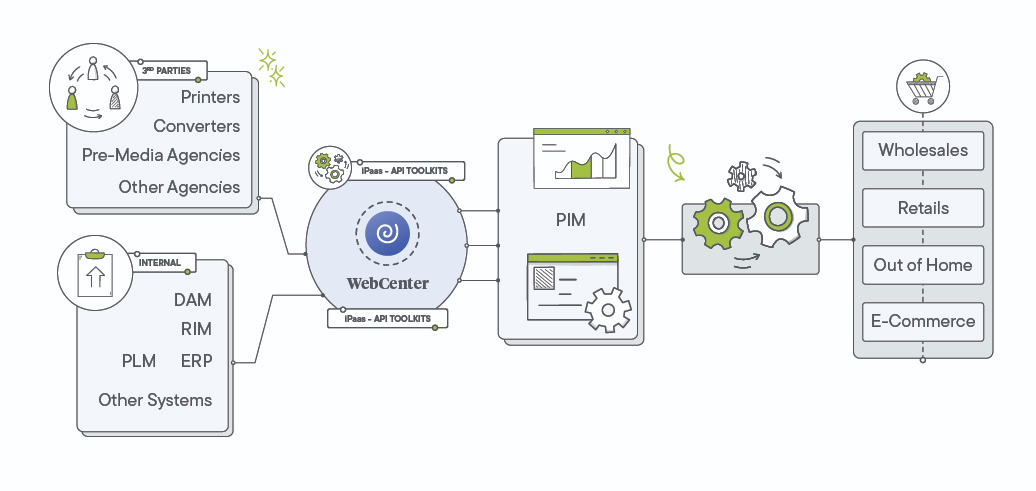 Integrations Blog infograhic