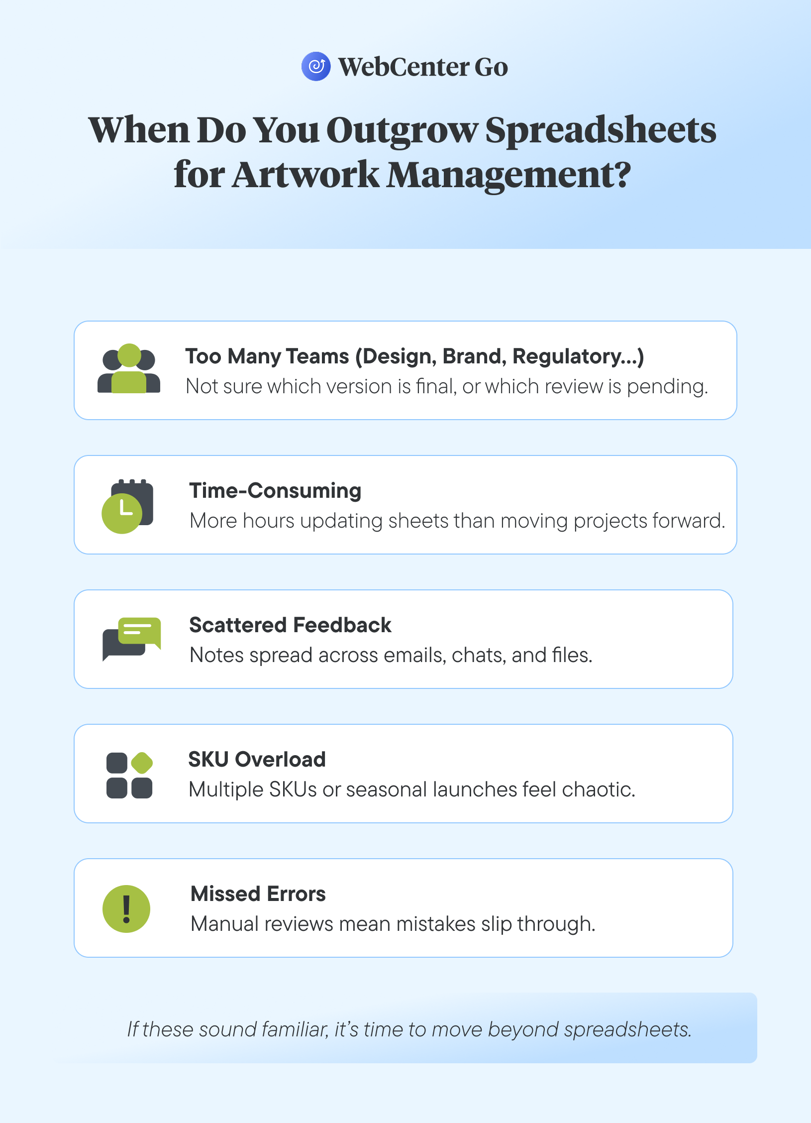 Image of a chart titled, "When Do You Outgrow Spreadsheets for Artwork Management"